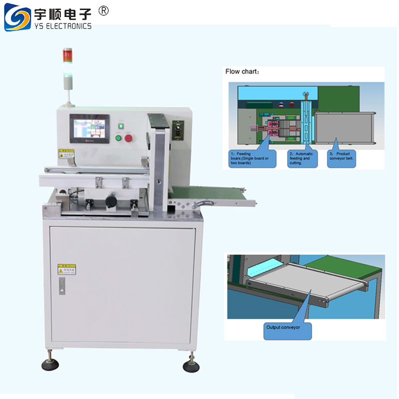 Automatic PCB depaneling